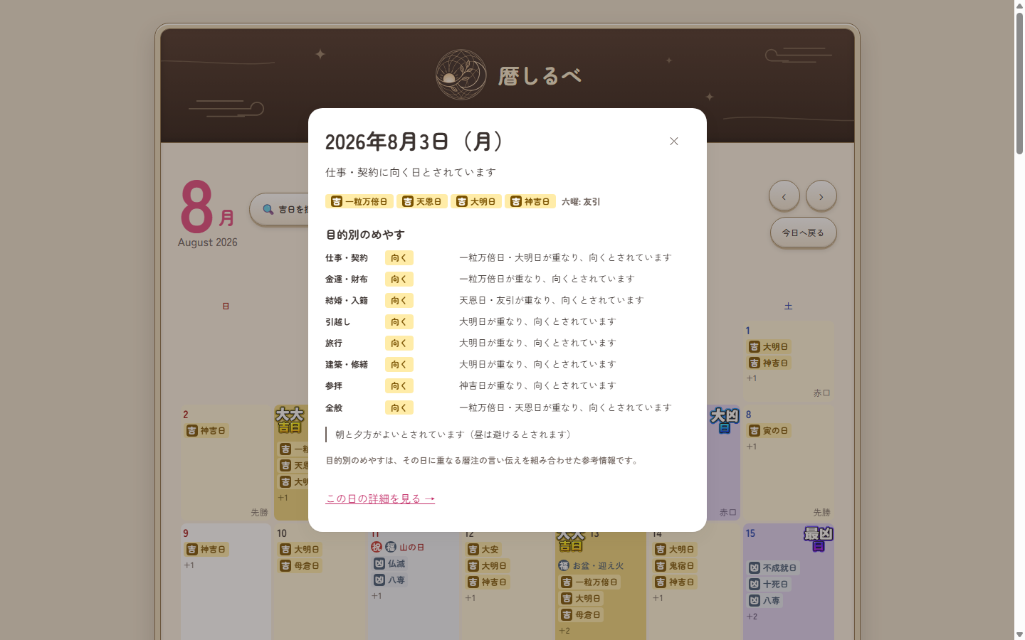 8月3日の詳細画面。仕事・契約、金運・財布、結婚・入籍など8項目について、重なる暦注とその理由とともに「向く」の判定が並んでいる