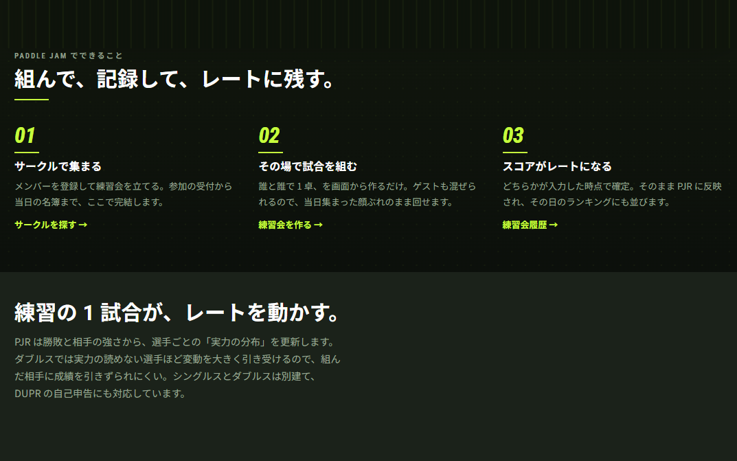 「組んで、記録して、レートに残す。」の節。サークルで集まる・その場で試合を組む・スコアがレートになるの3項目と、PJRの計算方法の説明が並んでいる