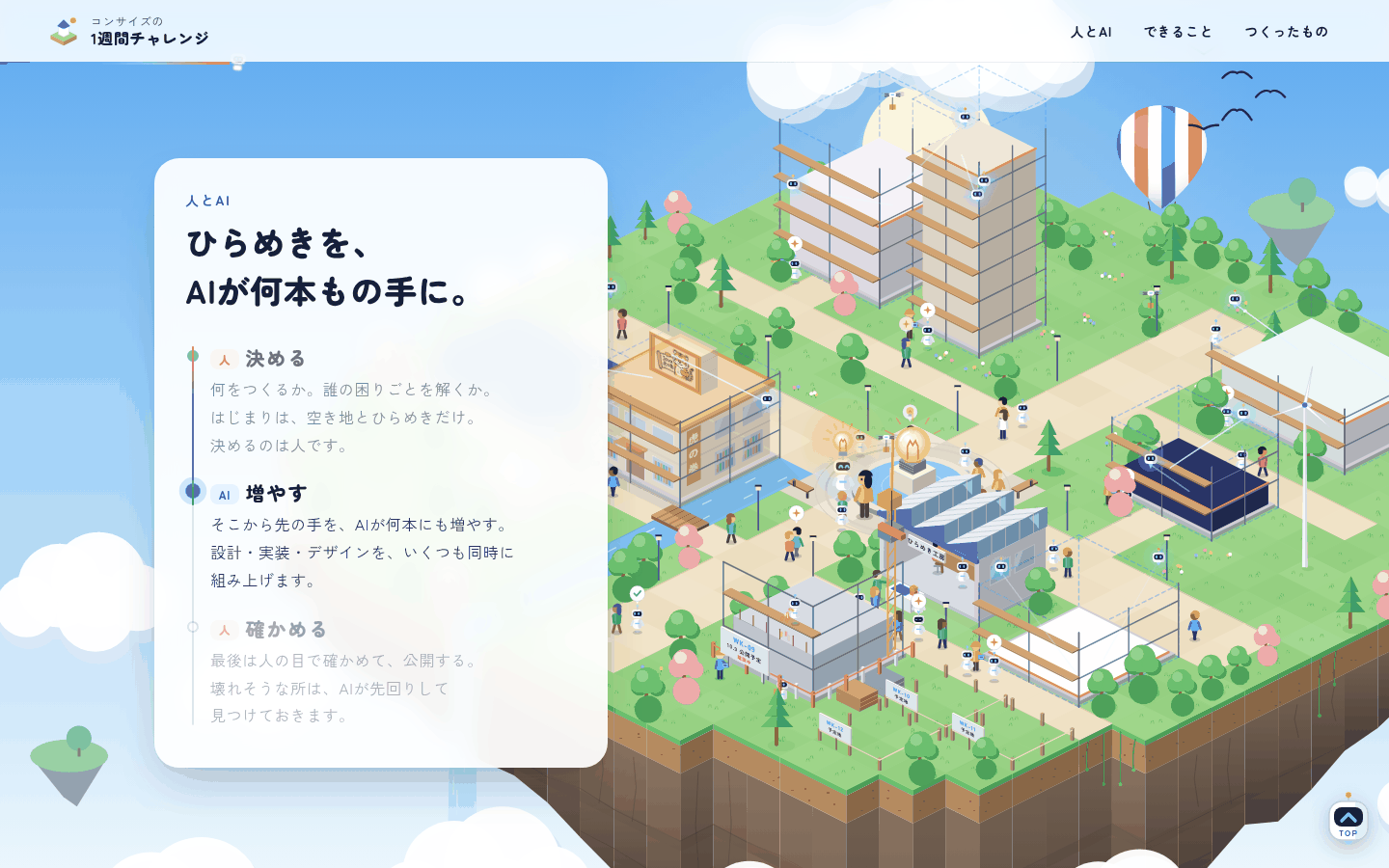 人とAIの章。決める・増やす・確かめるの3つの段の説明の横で、分身したロボたちが足場を組み、街の建物を同時に建てている